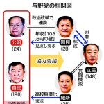 シナリオなき選挙イヤー国会　予算成否、石破首相の命運左右―裏金なお関門、くすぶる「解散」