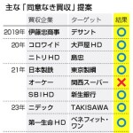 扉開いた「同意なき買収」　経営陣戦々恐々、忌避感薄れ