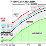 所得税２万～４万円減に　「年収の壁」再引き上げ―与党案