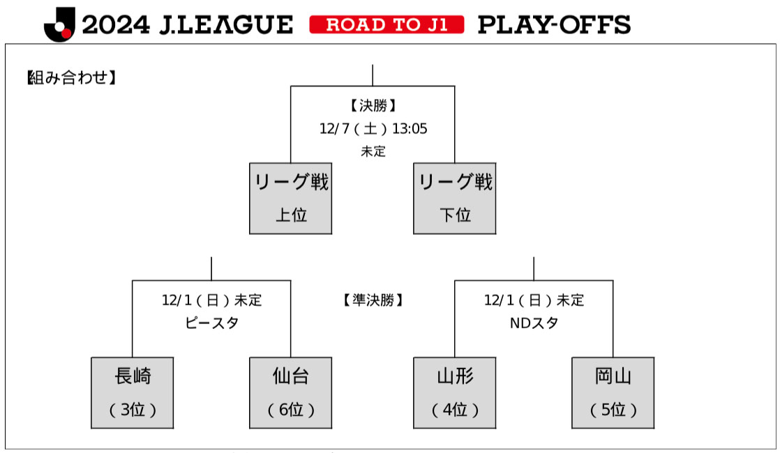 組み合わせ