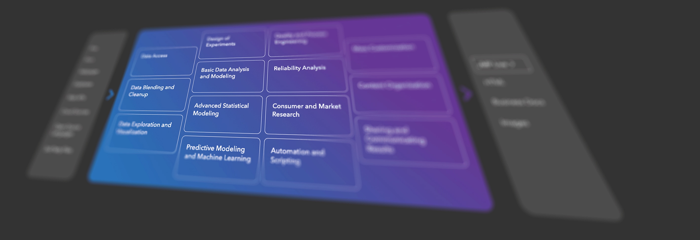 JMP Analytic Workflow chart angled