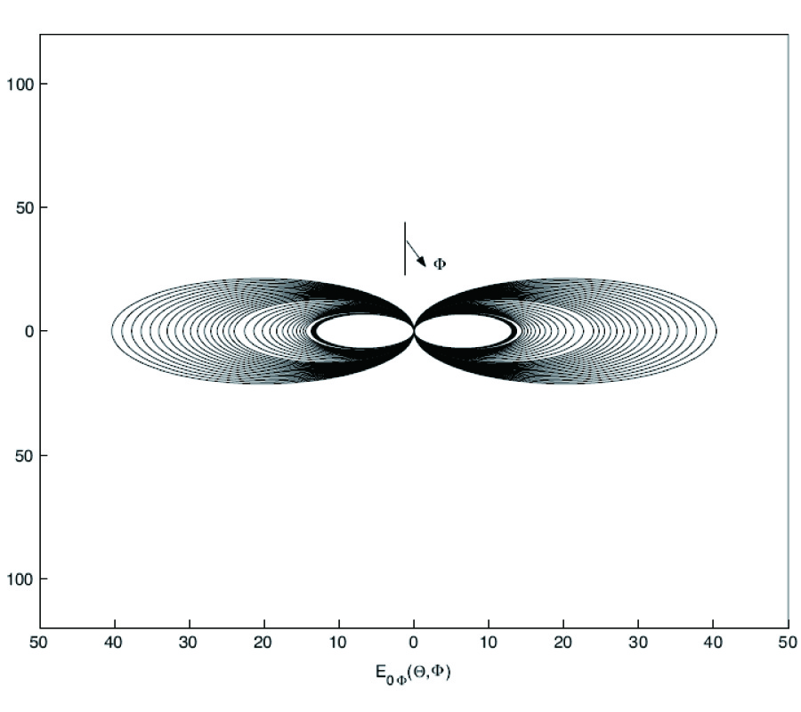 RADIATION OF A HORIZONTAL DIPOLE IN THE PRESENCE OF A THREE-LAYERED REGION AND MICROSTRIP ANTENNA