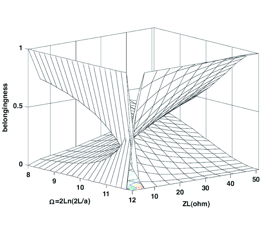 A FUZZY MODEL FOR COMPUTING BACK-SCATTERING RESPONSE FROM LINEARLY LOADED DIPOLE ANTENNA IN THE FREQUENCY DOMAIN