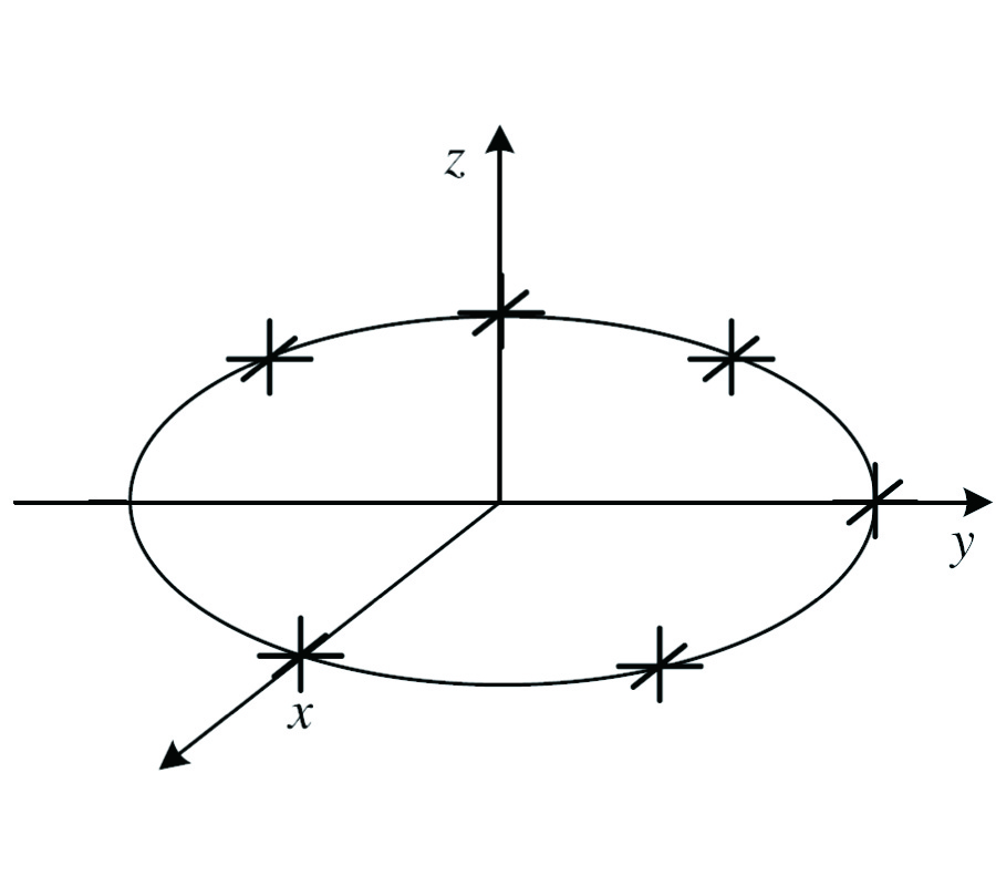 NOVEL BLIND JOINT DIRECTION OF ARRIVAL AND POLARIZATION ESTIMATION FOR POLARIZATION-SENSITIVE UNIFORM CIRCULAR ARRAY