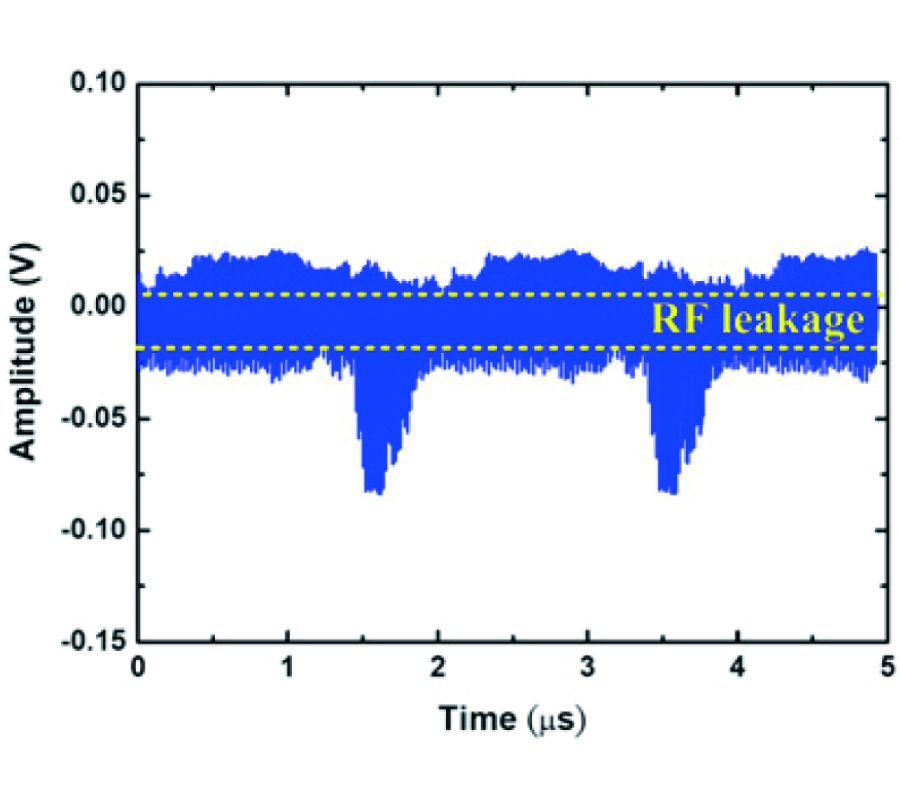 AN IMPULSE-RADIO-BASED ULTRAWIDEBAND RF FRONT-END MODULE WITH A NEW MULTILAYERED MICROWAVE SAMPLER