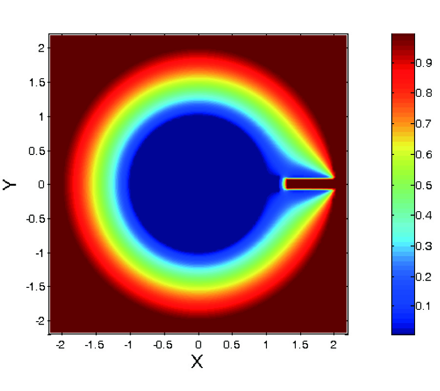 INTEGRAL METHOD FOR A CAPACITANCE MICROSCOPE THAT IS BASED ON CYLINDRIC METALLIC SURFACES