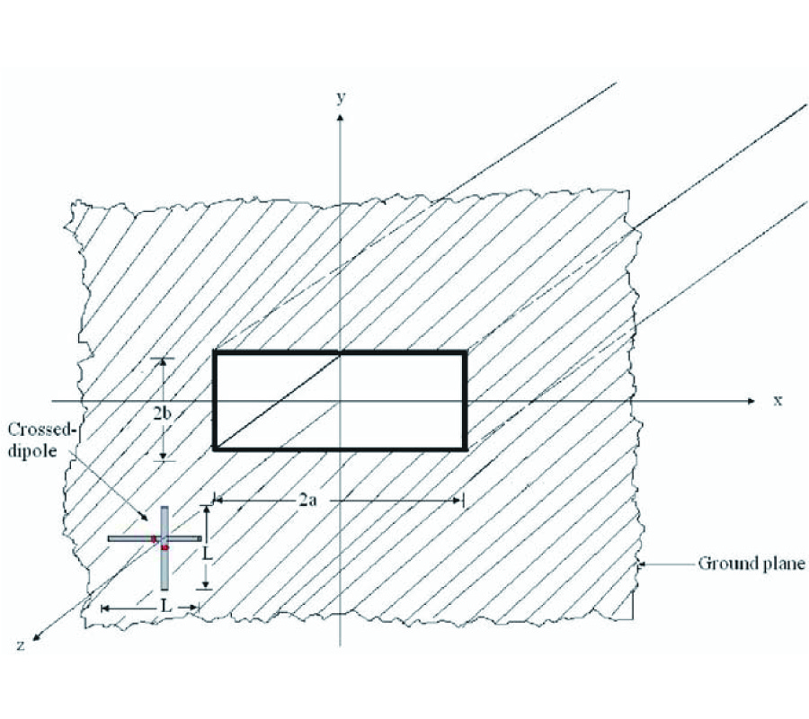 ESTIMATION OF ERROR INDUCED BY A CROSSED-DIPOLE PROBE IN THE NEAR-FIELD