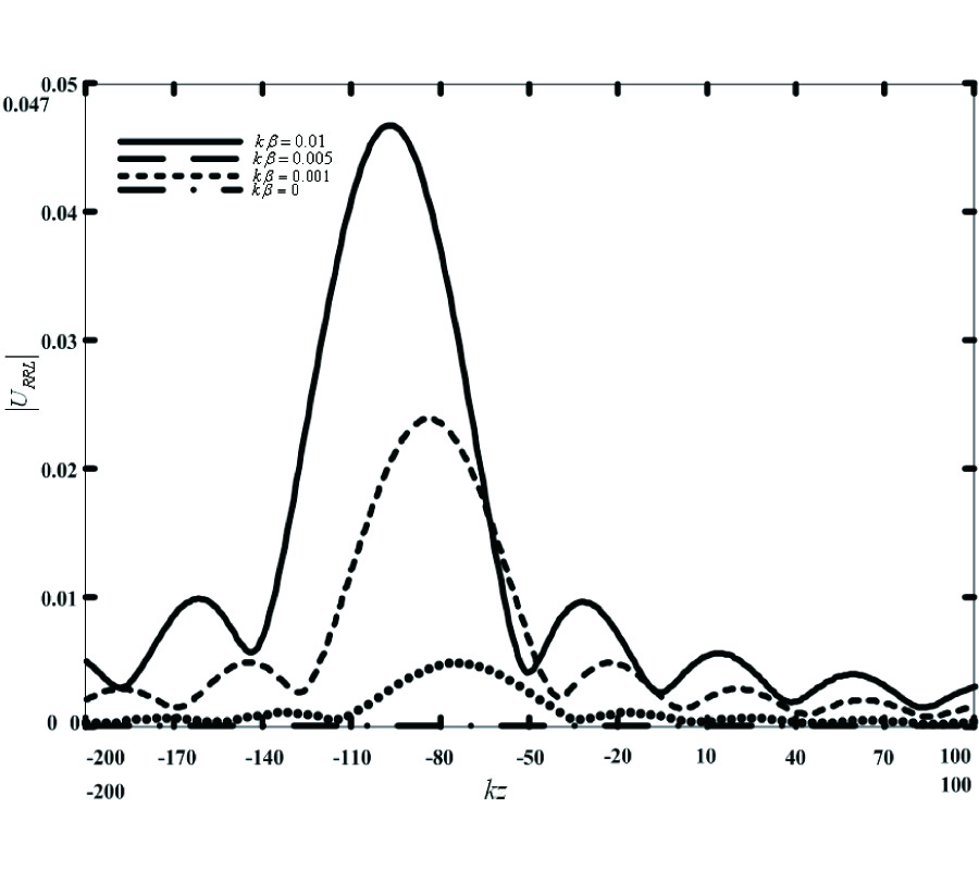 FOCAL REGION FIELDS OF CASSEGRAIN SYSTEM PLACED IN HOMOGENEOUS CHIRAL MEDIUM