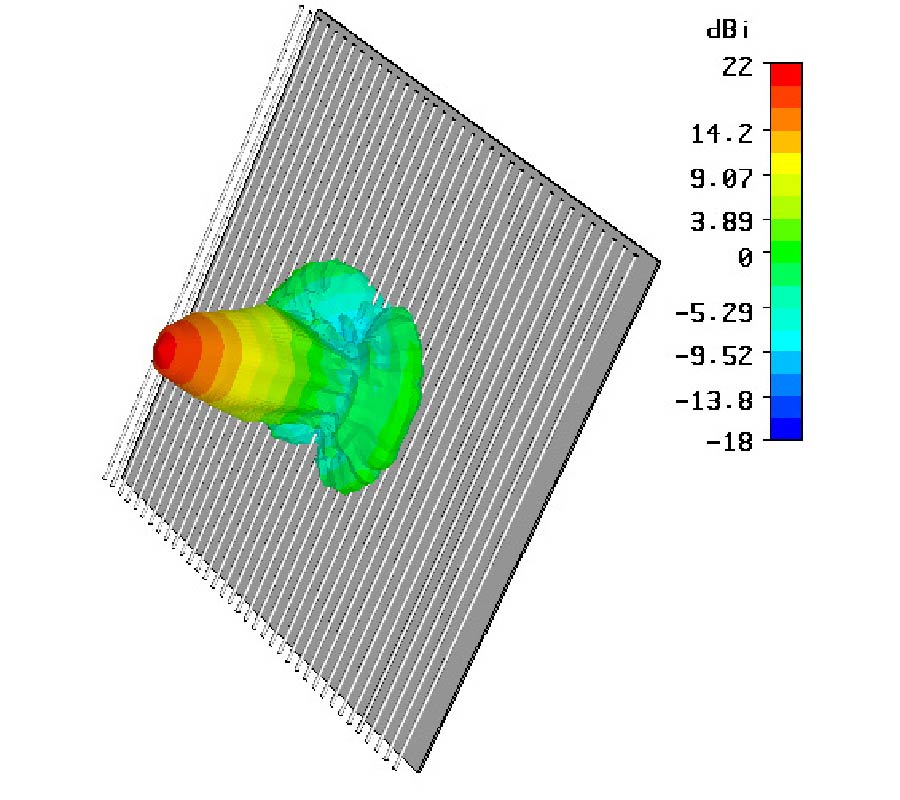 SECTORAL M-EBG ANTENNA WITH MULTIPOLARIZATION CAPABILITIES FOR WIMAX BASE STATIONS