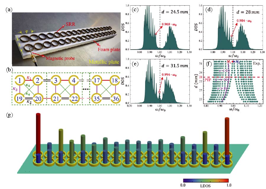 Topological Edge Modes in One-dimensional Photonic Artificial Structures (Invited)