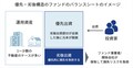 不動産クラウドファンディングのリスクとは？どんな場合に元本割れする？【不動産投資家のクラファン基礎講座5】