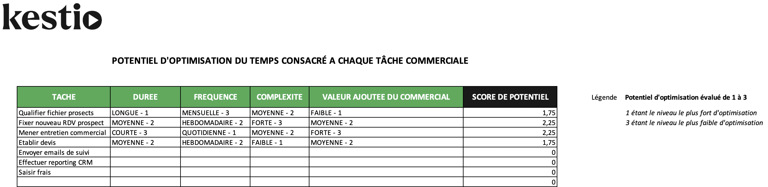 potentiel_optimisation_tache_commerciale