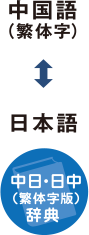 中国語（繁体字）←→日本語 中日・日中（繁体字版）辞典