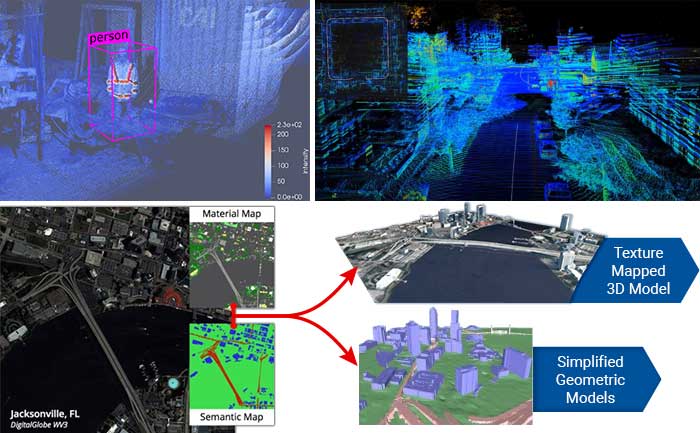 Computer generated graphics of maps and data