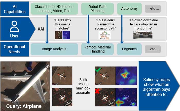 Focus Explainable AI