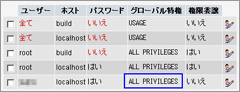 「グローバル特権」欄に「ALL PRIVILEGES」が表示