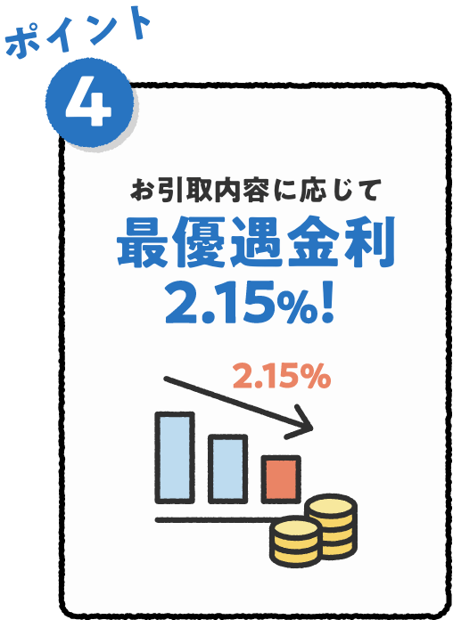 ポイント4 お引取内容に応じて最優遇金利2.15%!