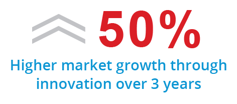 Higher market growth through innovation over 3 years