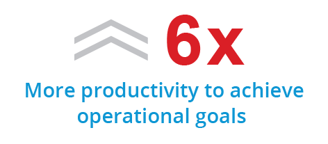 More productivity to achieve operational goals