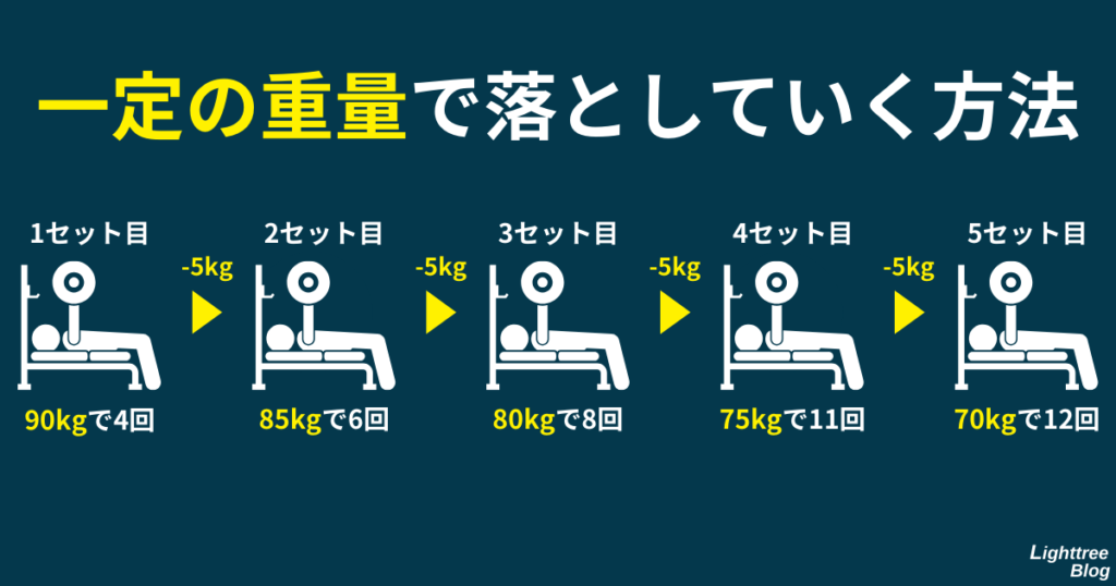 【一定の重量で落としていく方法】-5kgずつ落としていく例