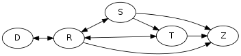 Process states