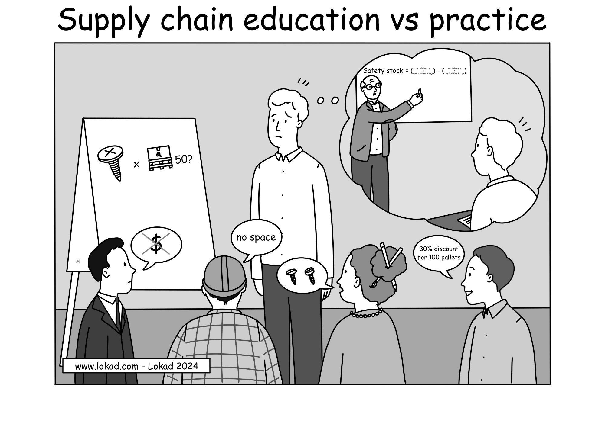 Educación en la cadena de suministro vs práctica.