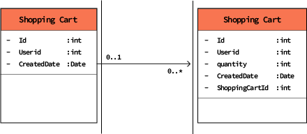 crud-graph-2