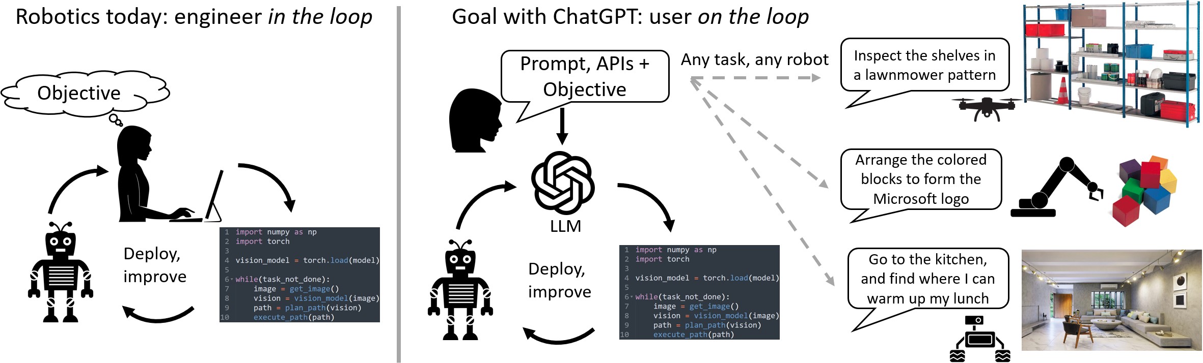 robotics today versus with chatgpt