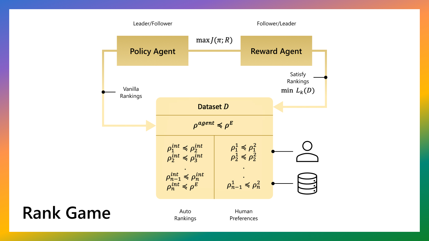 Rank Game diagram