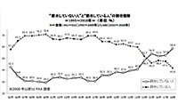 意識調査