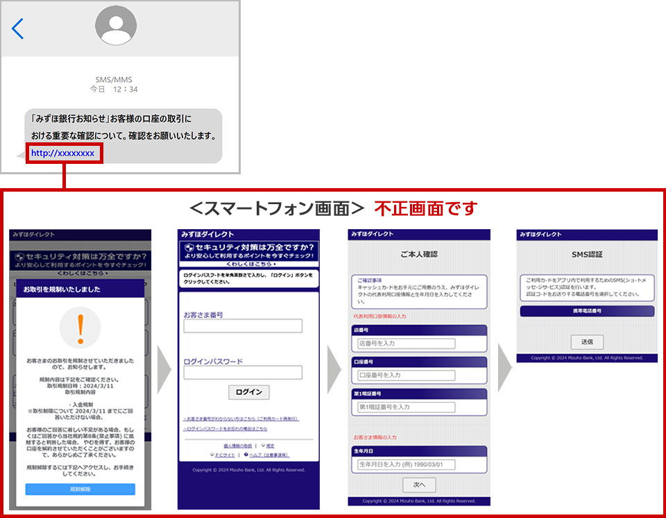 確認されているみずほ銀行のSMSおよび偽サイトのスマートフォン画面イメージ