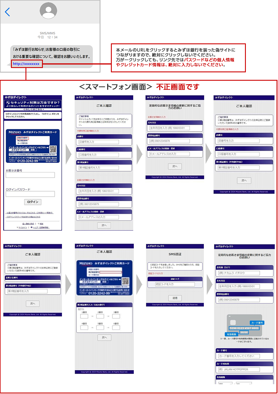 偽SMS（緊急確認）、および偽サイトのスマートフォン画面イメージ