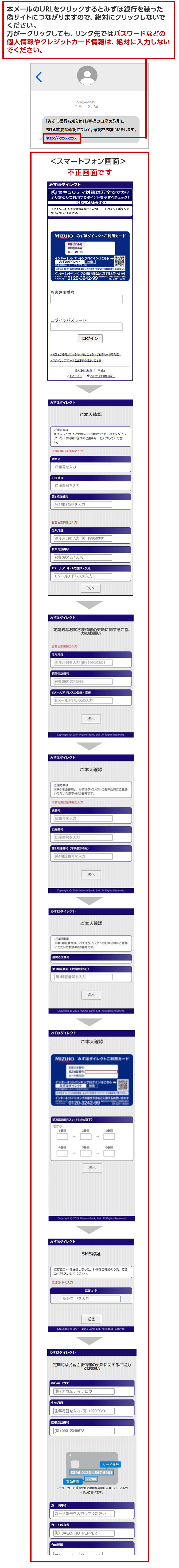 偽SMS（緊急確認）、および偽サイトのスマートフォン画面イメージ