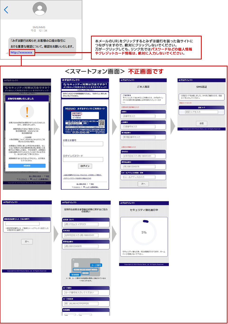 偽SMS（取引に関する重要な確認）、および偽サイトのスマートフォン画面イメージ