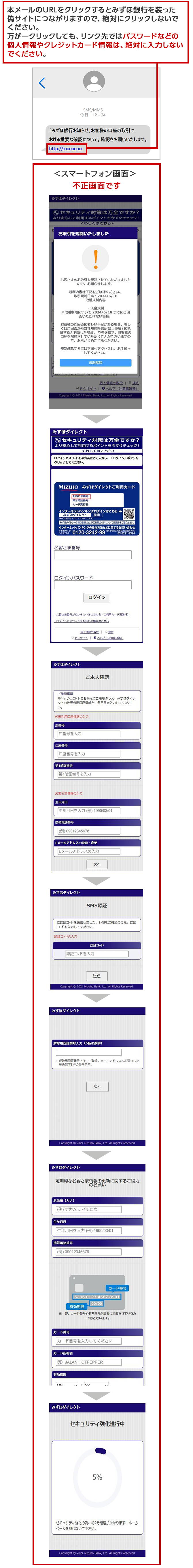 偽SMS（取引に関する重要な確認）、および偽サイトのスマートフォン画面イメージ