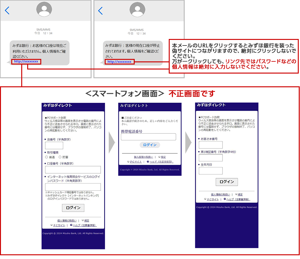 偽SMS（口座停止に伴う本人確認）、偽サイトのスマートフォン画面イメージ