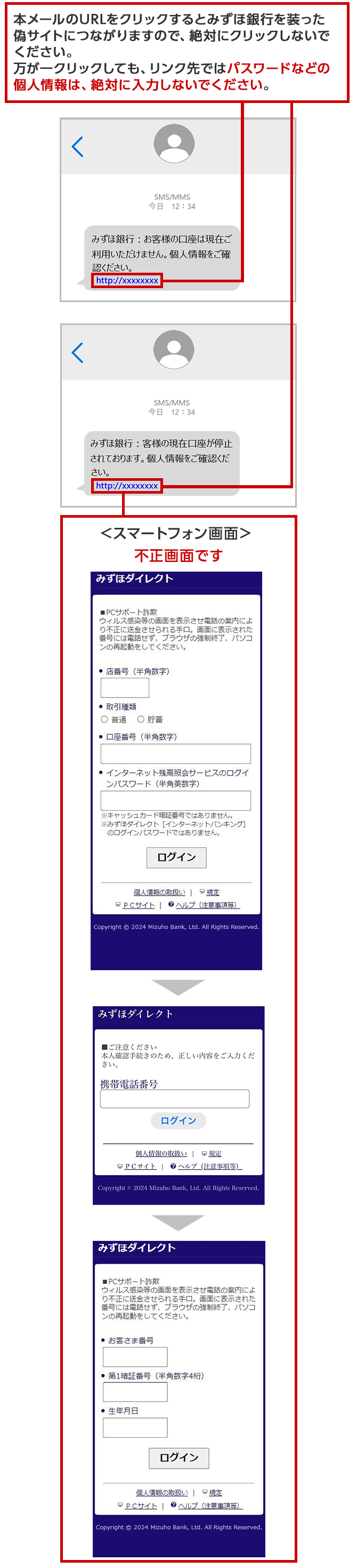 偽SMS（口座停止に伴う本人確認）、偽サイトのスマートフォン画面イメージ