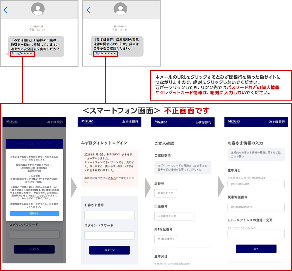 偽SMS（取引規制、緊急確認）、偽サイトのスマートフォン画面イメージ