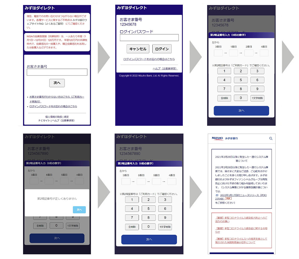 不審な電子メールからのリンク先であるみずほ銀行の偽サイトのイメージ