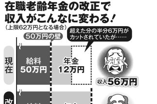 「在職老齢年金」制度の改正で「支給停止」のルールが変わる！　給料＋年金の「50万円の壁」大幅引き上げで得られる恩恵は