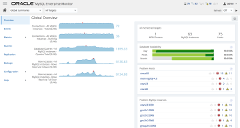 MySQL Enterprise Monitor