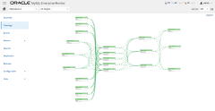 MySQL Replication Multi-Source