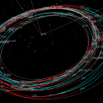 Copernicus example