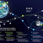 Flight map of Artemis I