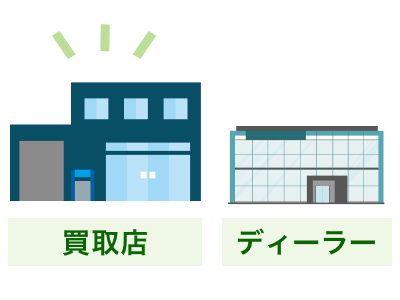 ディーラーと買取店を比較している