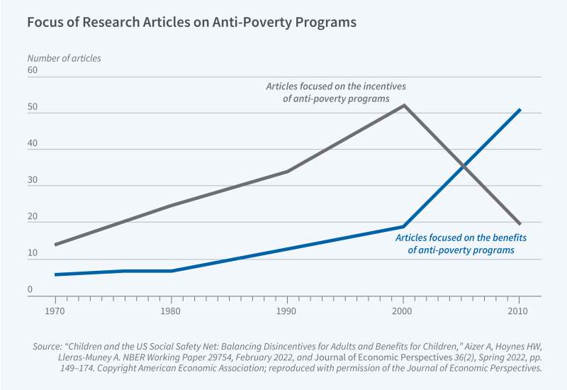  Program Report: Children and Families figure