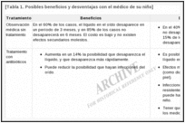 [Tabla 1. Posibles beneficios y desventajas con el médico de su niño].