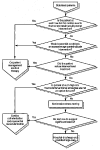 Figure 2: Noninvasive testing.