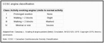 CCSC angina classification.