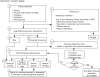 Figure 2: Decision Diagram.